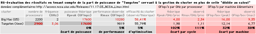 BigMac_vs_Tungsten1.png