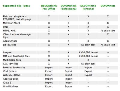 devonthink pro office export concordance