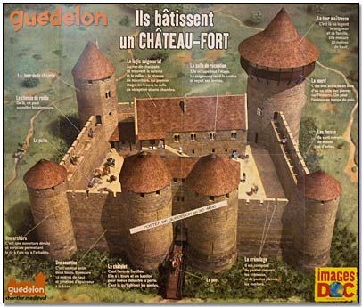 Guedelon - Maquette château terminé