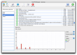 Statistiques utilisateurs