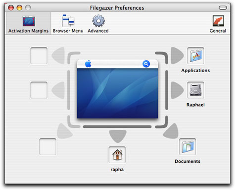 Activation Margins